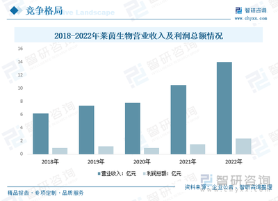 2024年中國莽草酸行業趨勢淺析 應用領域不斷拓展，市場規模持續增長，云平臺服務賦能行業新機遇