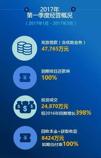 云平臺服務助力桐鄉(xiāng)人賺取數(shù)千收入