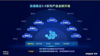 科技賦能小微企業(yè) 浪潮易云5.0正式發(fā)布，云平臺服務升級