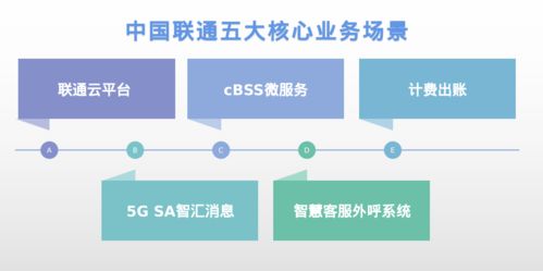 統(tǒng)信發(fā)布服務器系統(tǒng)遷移軟件，高效解決CentOS遷移難題