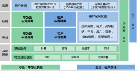 守護云端數據 解讀華為云《云隱私保護白皮書》與平臺服務實踐
