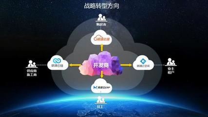明源云 服務九成百強房企的房地產SaaS巨頭，擬赴港上市開啟新征程