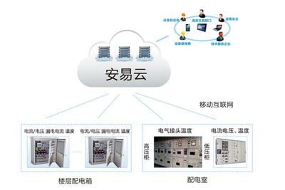 智慧用電技術 專業管理系統解決方案與云平臺服務解析