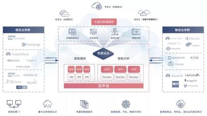 AnyBackup 2019年度全球?yàn)?zāi)備服務(wù)與云平臺(tái)服務(wù)成就概覽